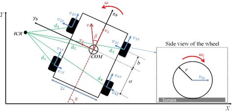 Trajectory tracking control of Skid